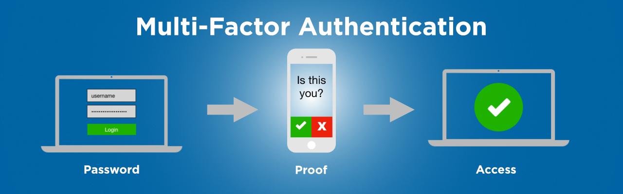 MFA for all Azure users, or is it?